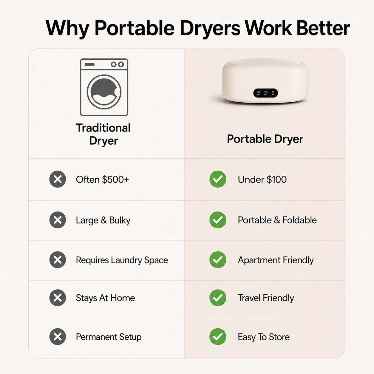 Suvoxe portable airdryer