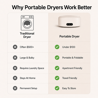 Suvoxe portable airdryer