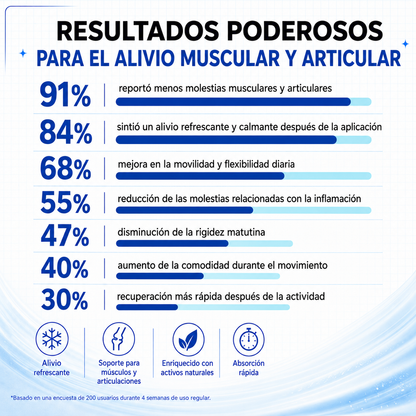 Suvoxe Gel Analgésico